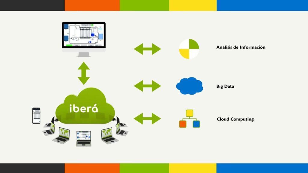 Tratamiento de Lixiviados de rellenos sanitarios: Caso de éxito 4 Ibera Cloud Iberá Tratamiento de aguas